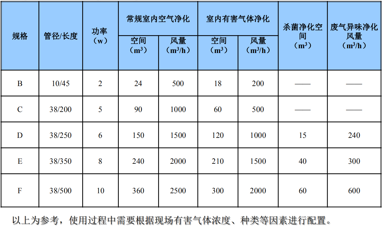 化工厂机电离子除臭净化器光氧催化废气处理一体机