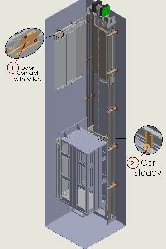 建筑竖井无机房电梯3D数模图纸 Solidworks设计