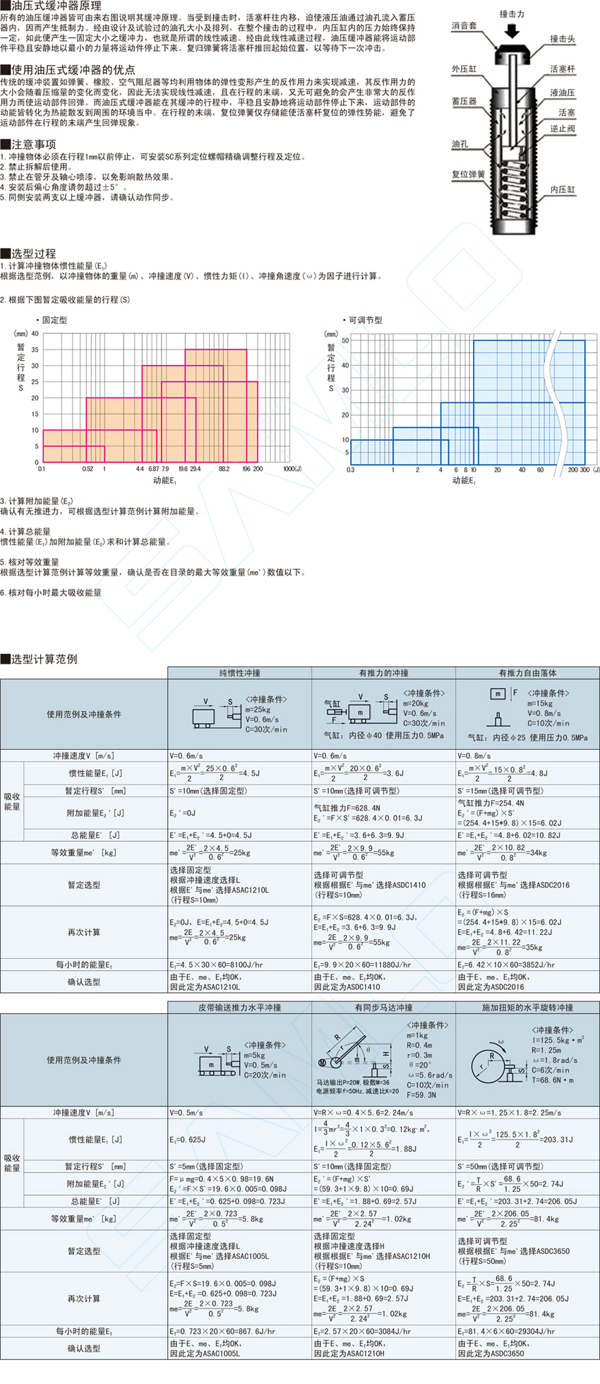 固定型缓冲器-一端受撞性@ASA