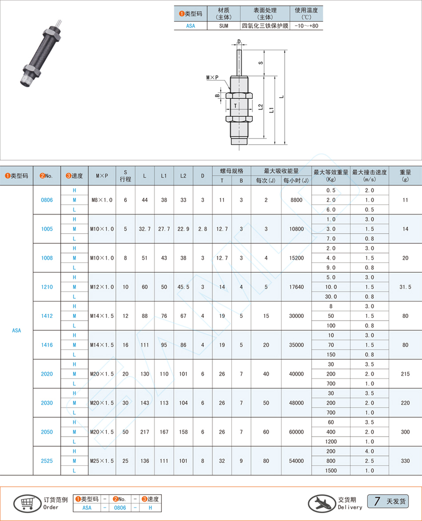 固定型缓冲器-一端受撞性@ASA