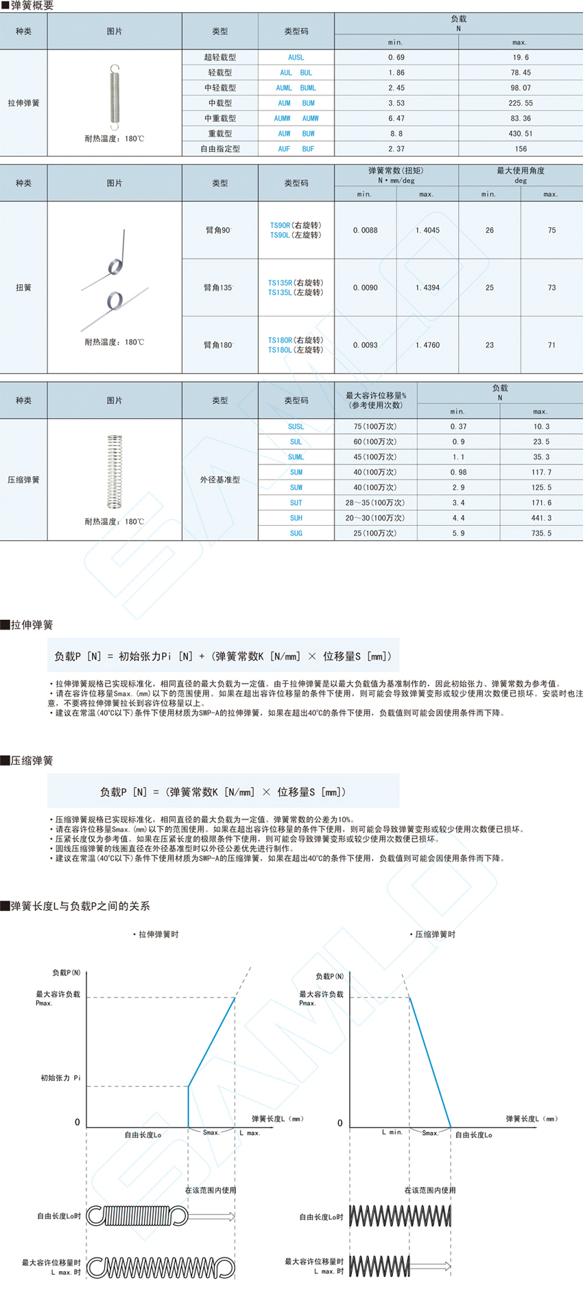 拉伸弹簧-中载型@AUM BUM