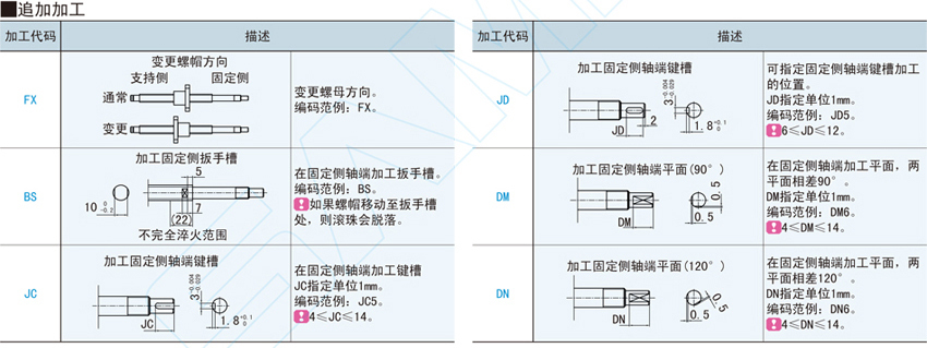滚珠丝杠-轴径15@BSWE15 BSWP15