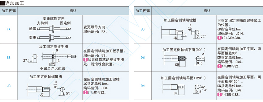 滚珠丝杠-轴径31@BSWE31 BSWP31