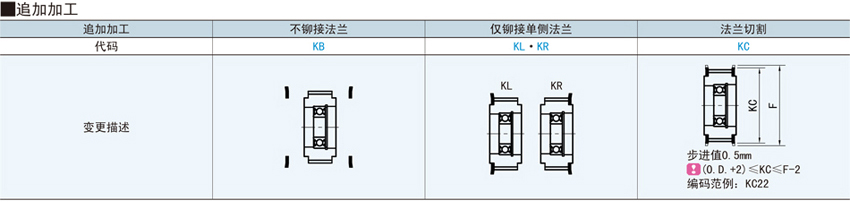 惰轮-MXL XL型@LAMXL LAXL