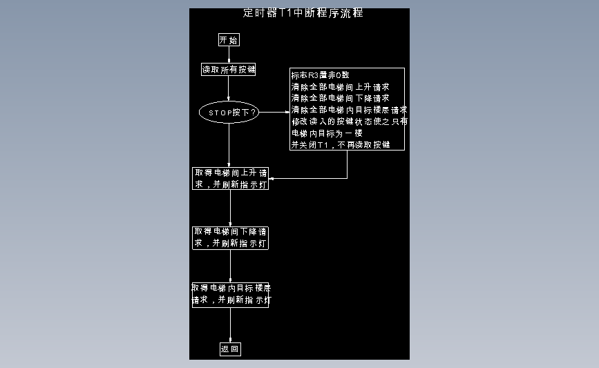 电梯自动控制系统的设计 主视图