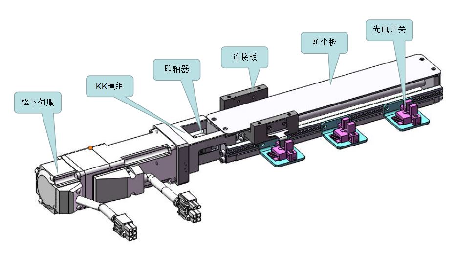 上银KK86全系列模组自搭电机及安装板模型