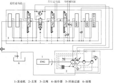 液压履带挖掘机总体及工作装置设计