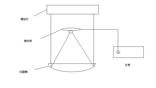 凹面镜包装生产线3D模型图纸 INVENTOR设计