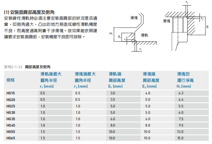 上银直线导轨HG系列