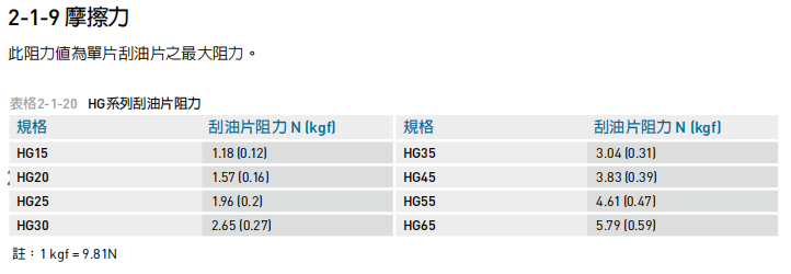 上银直线导轨HG系列