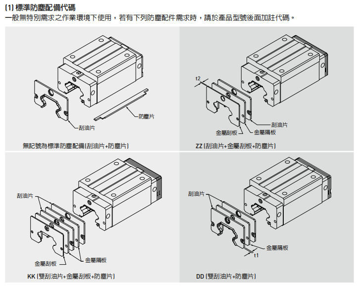 上银直线导轨HG系列
