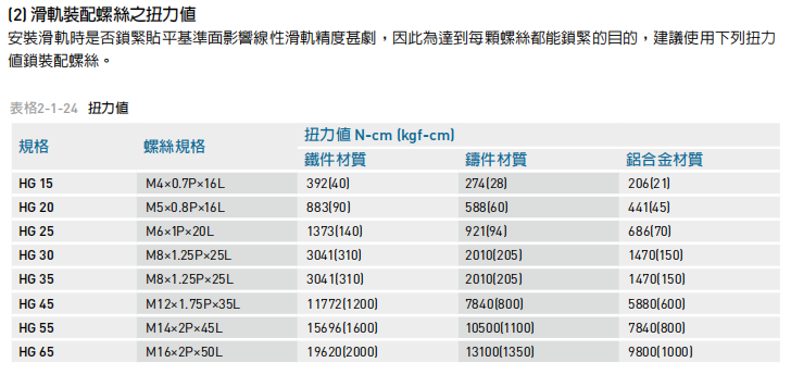 上银直线导轨HG系列