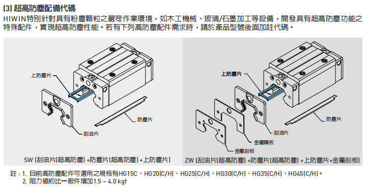 上银直线导轨HG系列