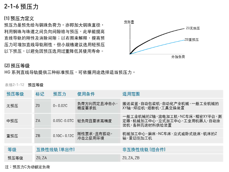 上银直线导轨HG系列
