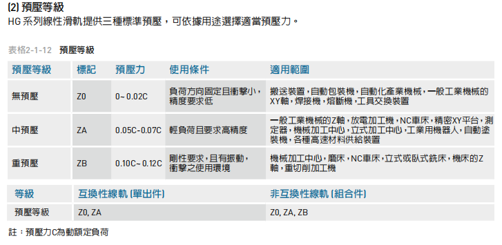 上银直线导轨HG系列