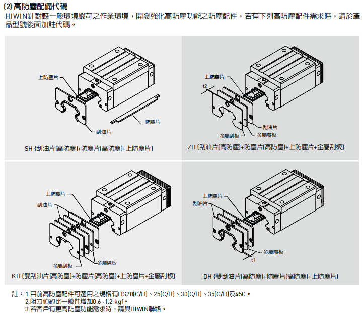 上银直线导轨HG系列