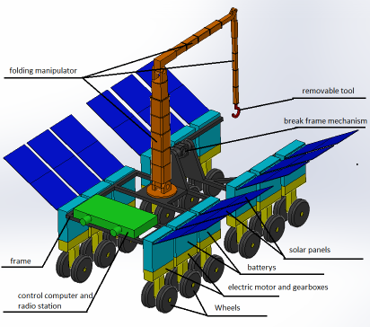 -045--moon-worker月球采集车3D数模图纸 Solidworks设计