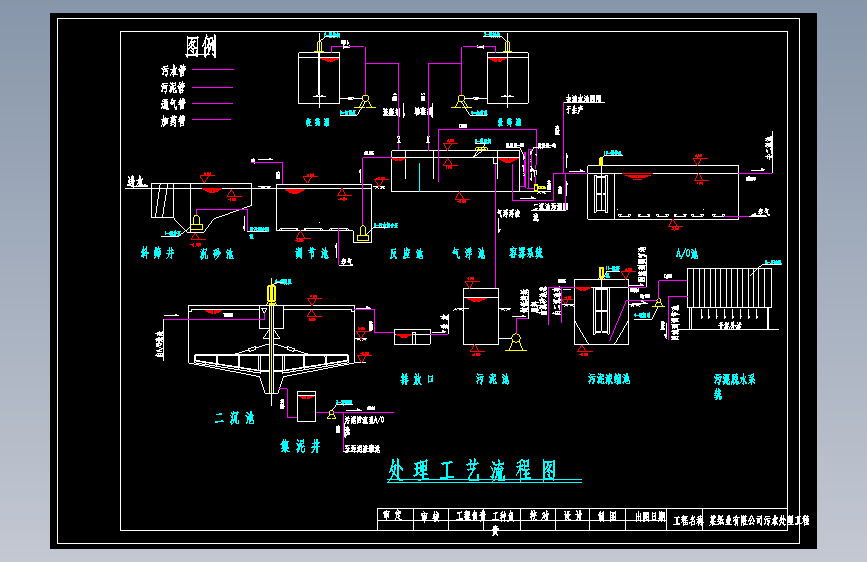 某纸业污水处理工艺图