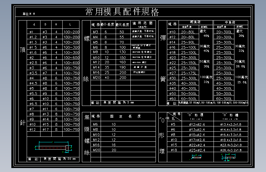 常用模具配件规格表