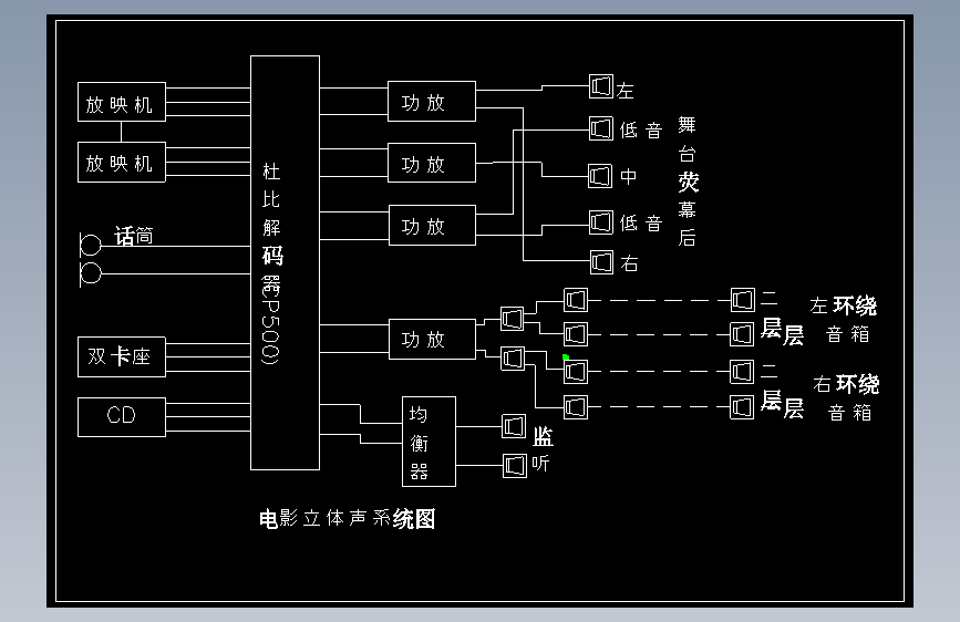 电影立体声系统图