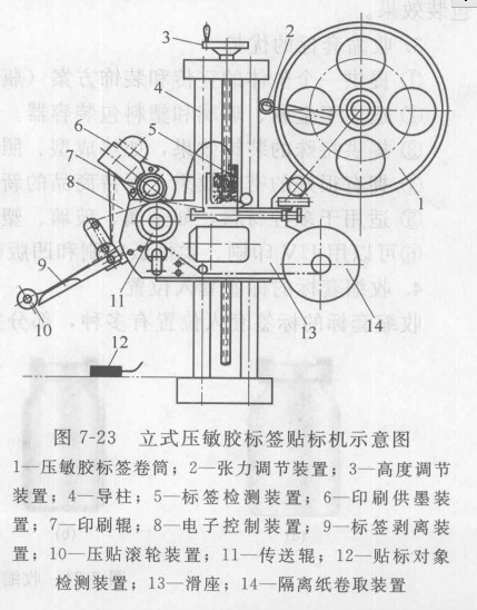 全自动贴标机 Step 模型图纸下载 懒石网