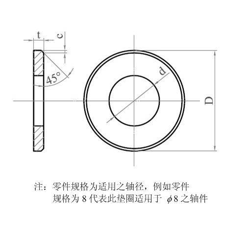 平垫圈