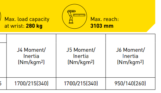 FANUC M-900ib280L工业机器人三维模型和资料