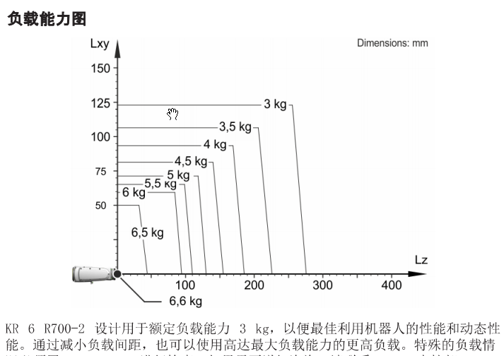 库卡KR_6_R700_2_V01工业机器人三维模型和资料