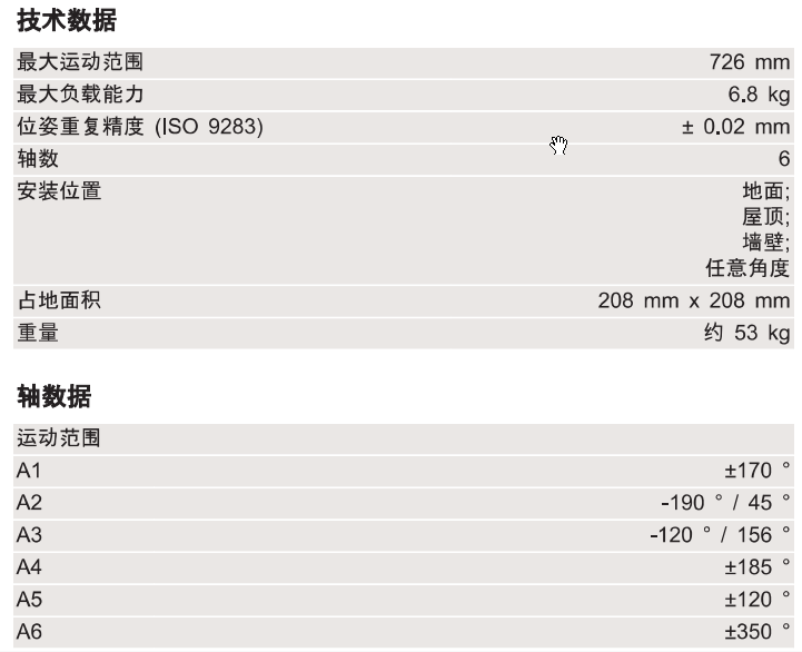 库卡KR_6_R700_2_V01工业机器人三维模型和资料