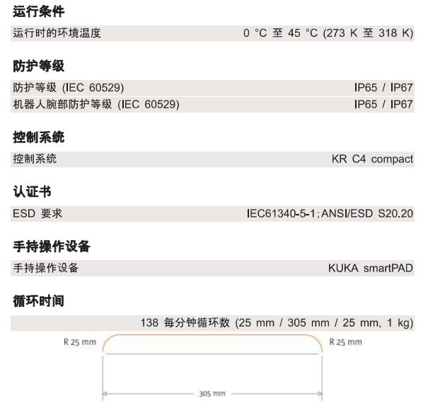 库卡KR_6_R700_2_V01工业机器人三维模型和资料