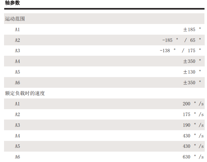 库卡KR20_R1810-KR12_R1810工业机器人三维模型和资料