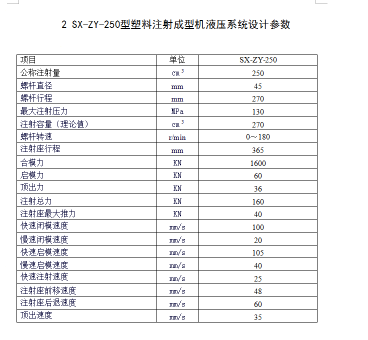 SX-ZY-250型注射机液压系统的设计【注塑机】【3张CAD图纸】