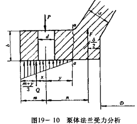 6shz-60直联式双吸离心泵的设计【含CAD图纸】
