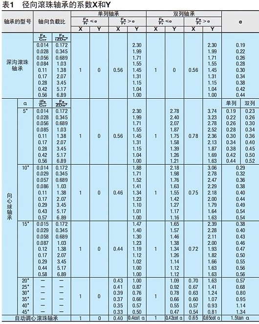 轴承内圈固定外圈旋转机