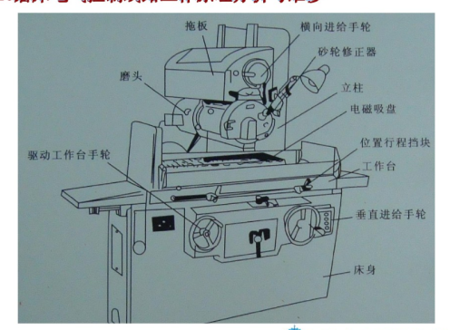 平面磨床模型图SW三维