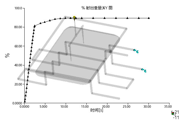 塑料餐盘注塑模具设计-一模一腔-含模流三维UG