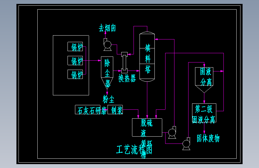 除尘脱硫流程图