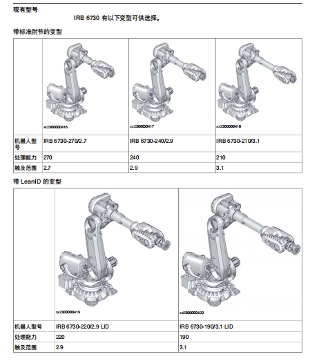 IRB6730_210kg-310机器人三维模型cad图文档
