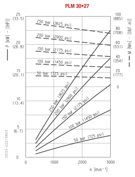 卡萨帕PLM30.27 04-S5 Hidro电机