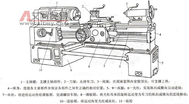 ca6140车床详细结构图图片