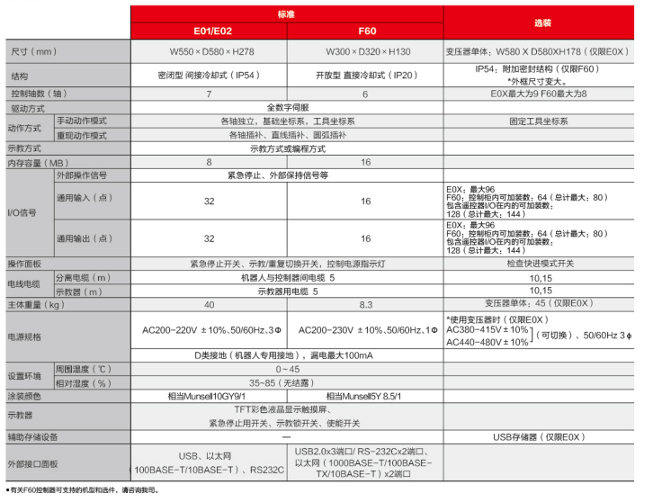 川崎rs020n工业机器人三维模型和资料
