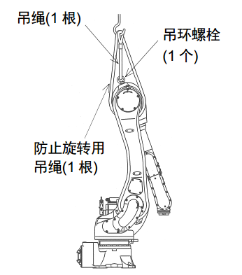 川崎rs020n工业机器人三维模型和资料