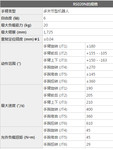川崎rs020n工业机器人三维模型和资料