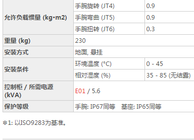 川崎rs020n工业机器人三维模型和资料