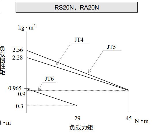 川崎rs020n工业机器人三维模型和资料