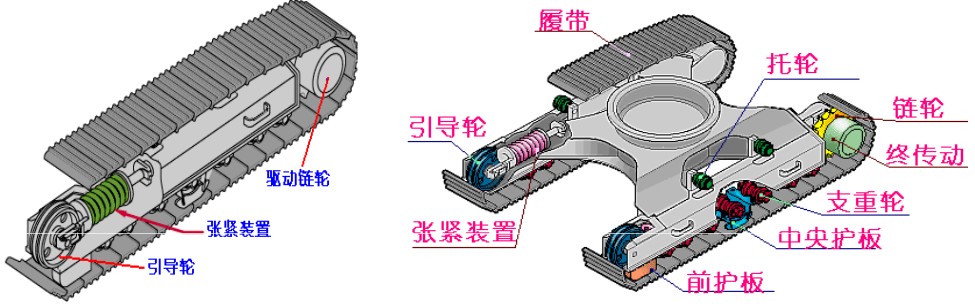 履带式液压单斗挖掘机三维建模与仿真