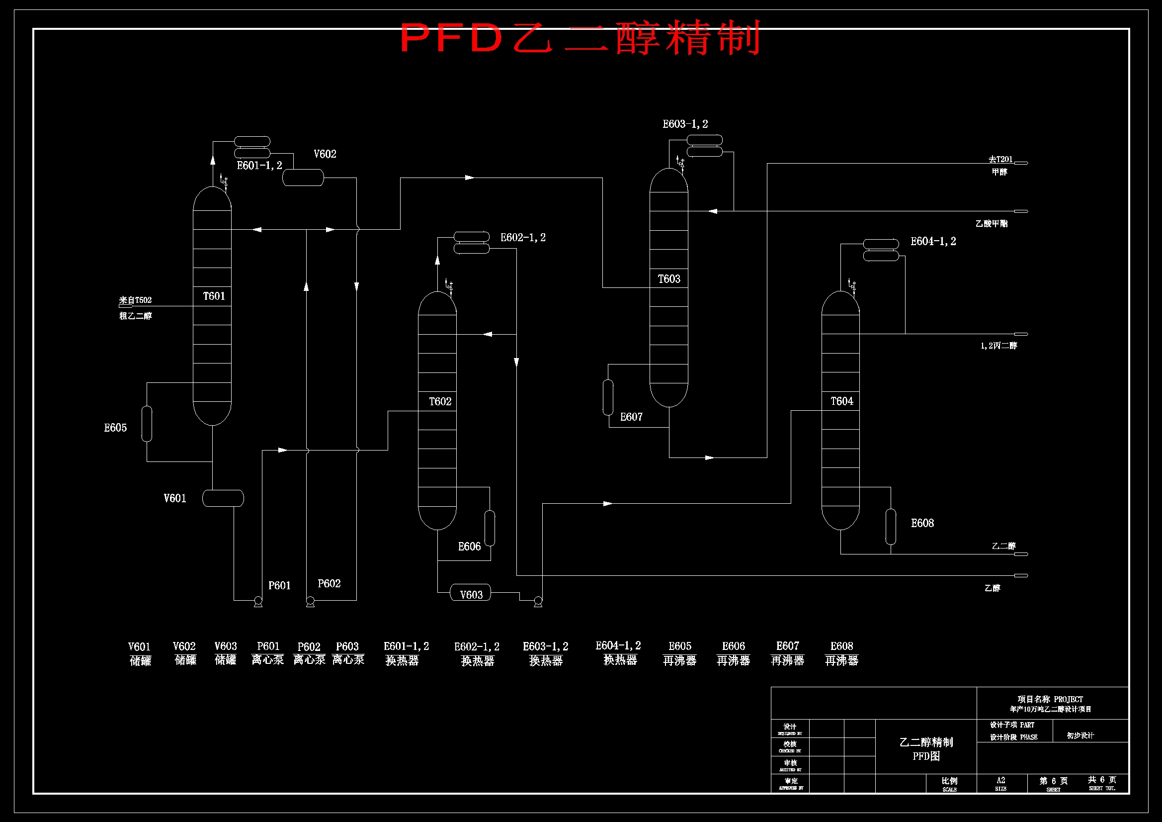 草酸酯加氢法年产10万吨乙二醇化工厂工艺设计