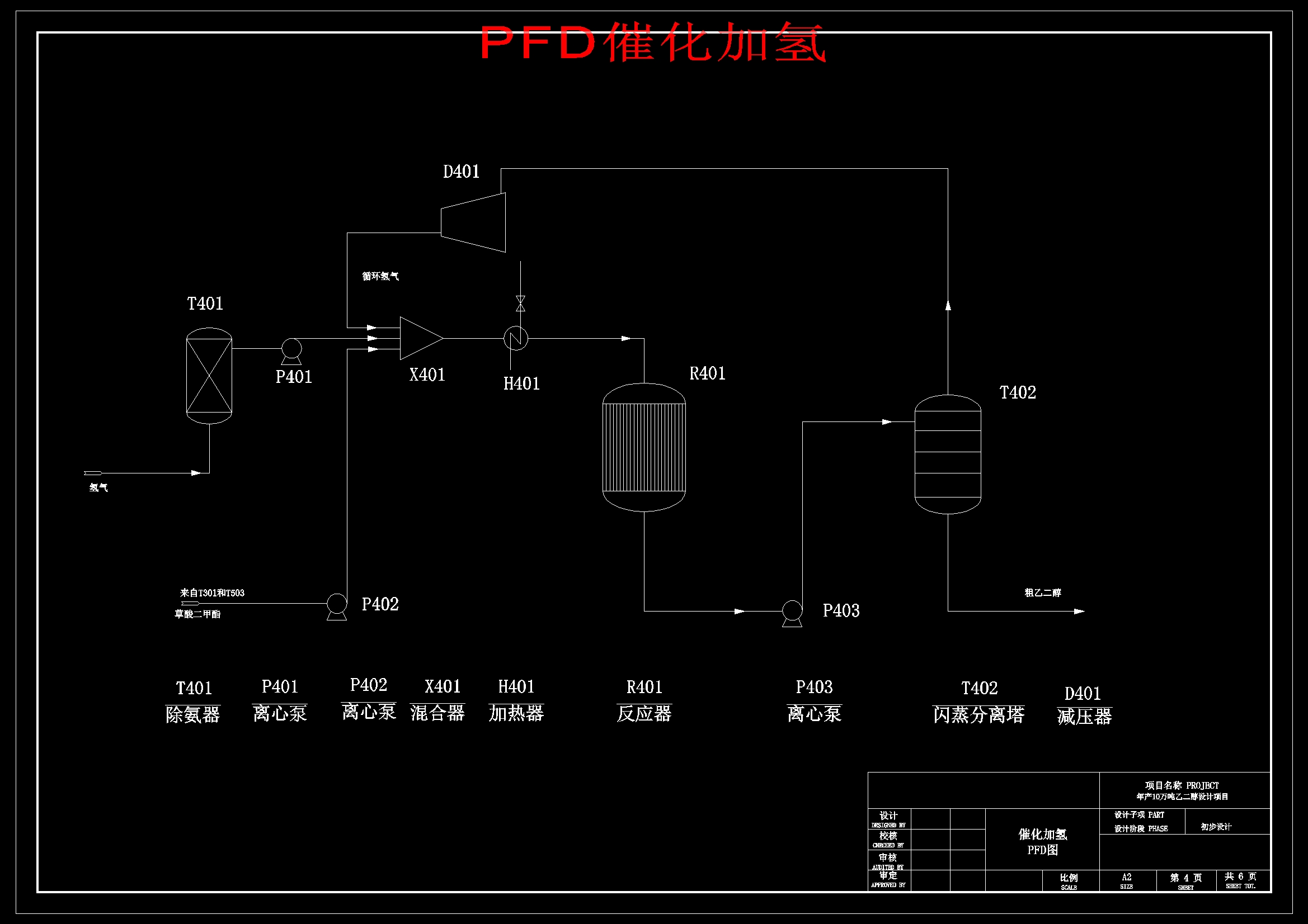 草酸酯加氢法年产10万吨乙二醇化工厂工艺设计