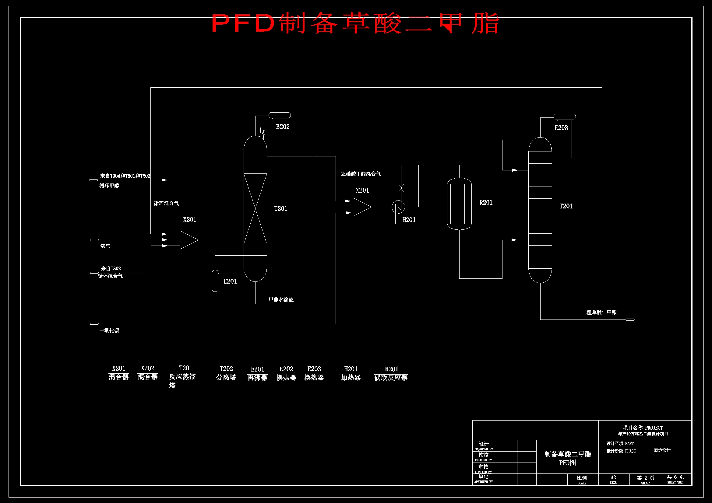 草酸酯加氢法年产10万吨乙二醇化工厂工艺设计
