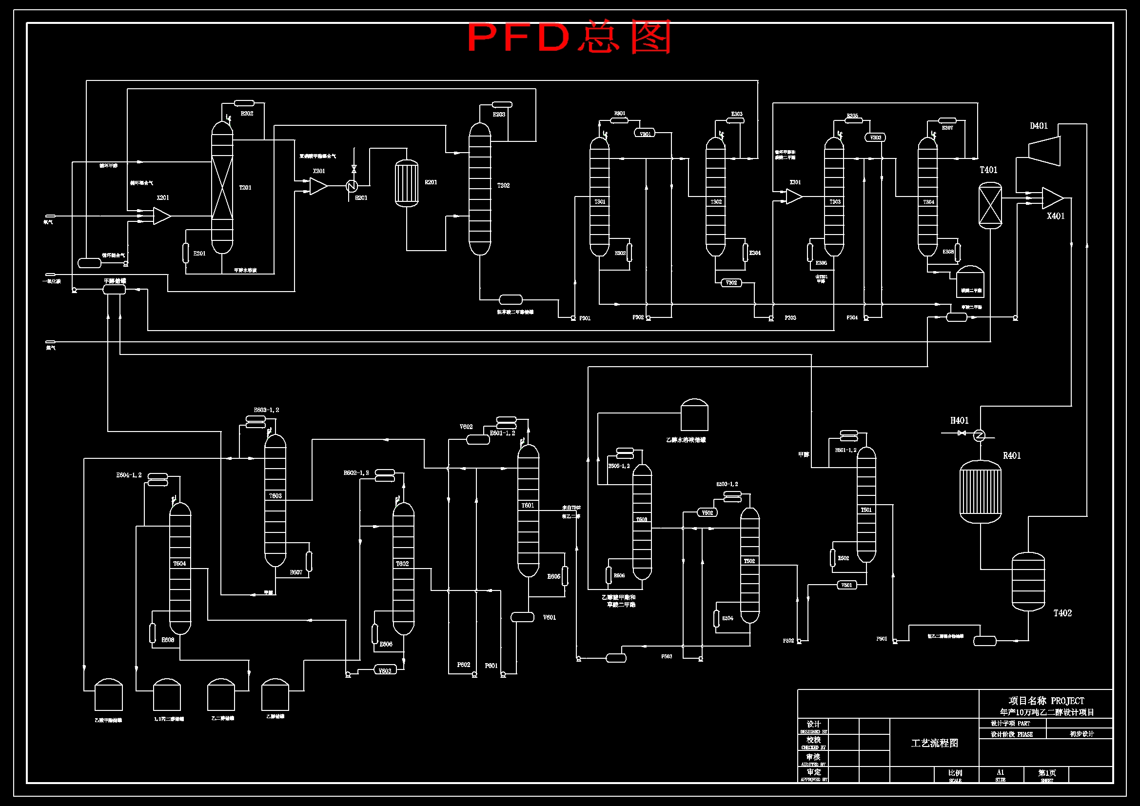 草酸酯加氢法年产10万吨乙二醇化工厂工艺设计